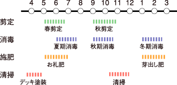 作業内容